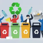 Introduction to Waste Management
